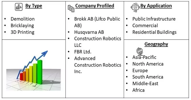 Construction Robot Market Seg