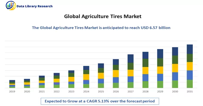Agriculture Tires Market