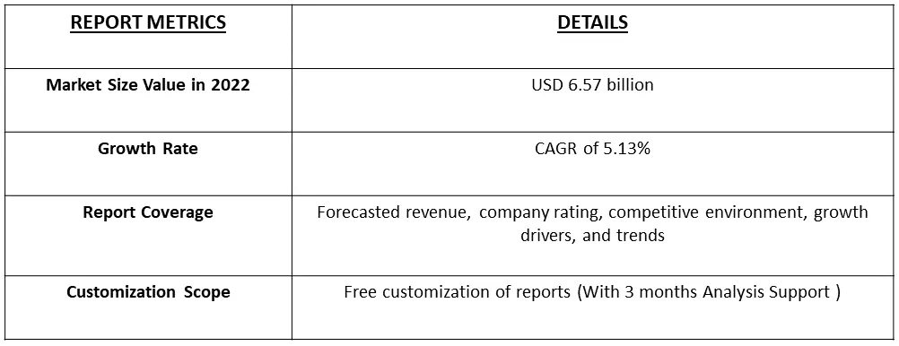 Agriculture Tires Market table