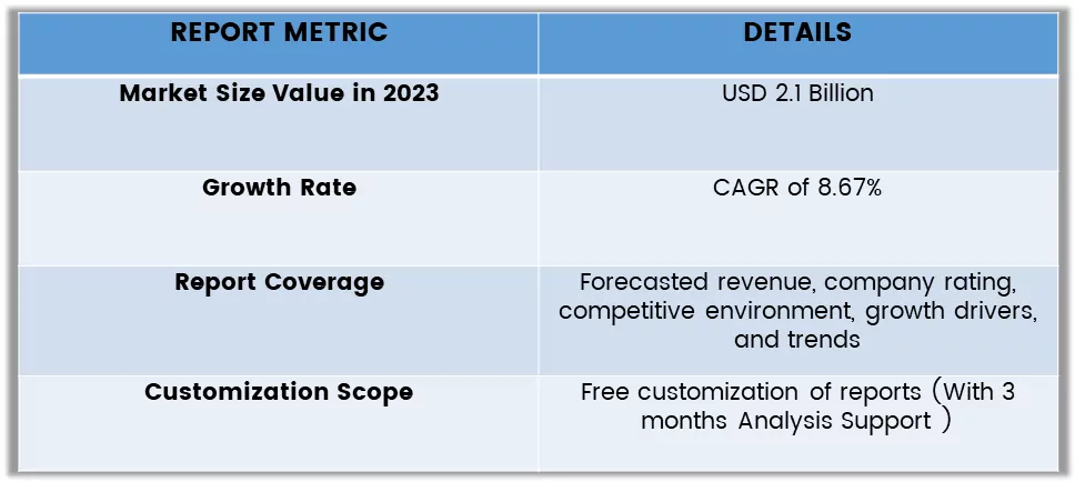 Hybrid Memory Cube Market