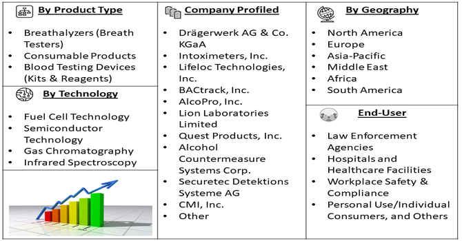 Blood Alcohol Test Market Segment