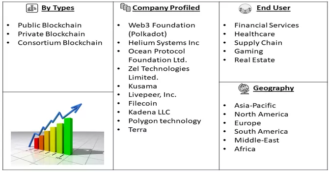 Web 3.0 Blockchain Market Segment 