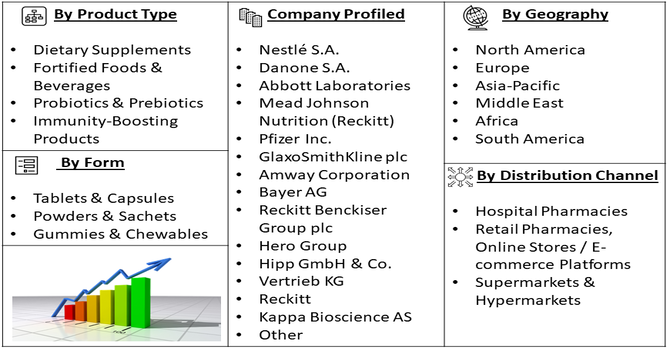 Children's Health Product Market Segment