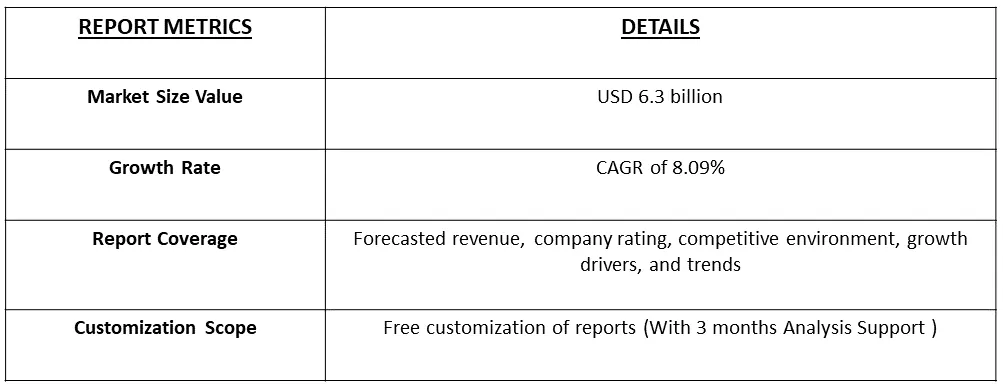 Marine Biotechnology Market Table