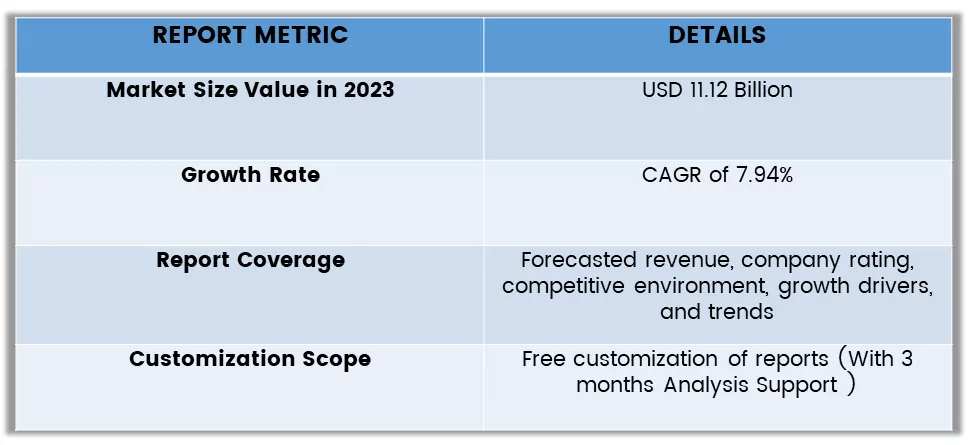 High Performance Ceramic Coating Market