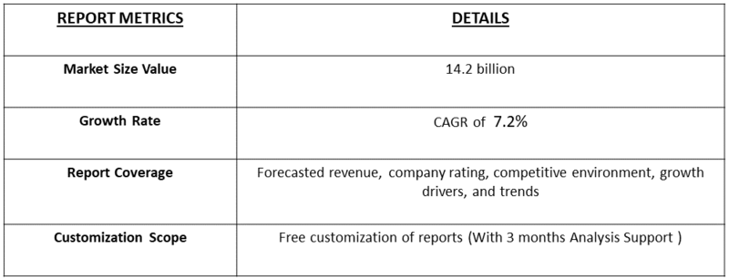 Commercial Mobile Intensive Care Unit Service Market Table