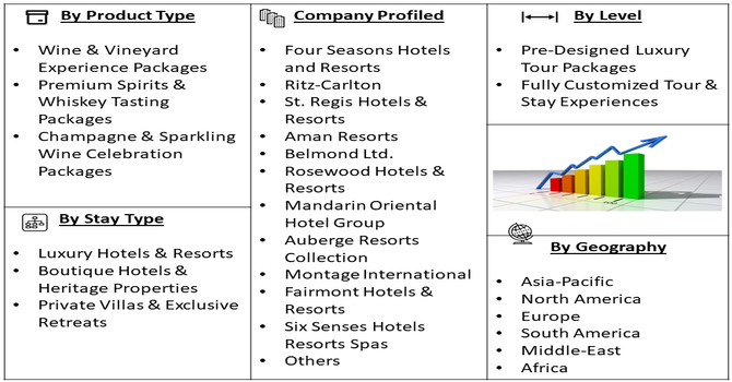 Customized Luxury Stays Tour Packages Market Segment