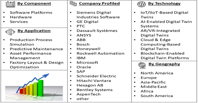 Digital Twin Factory Solution Market Segment