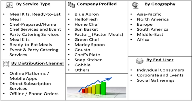 Door-To-Door Cooking Market Segment
