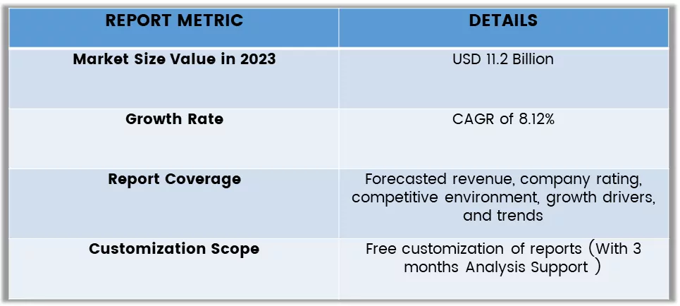 Erythropoietin Stimulating Market