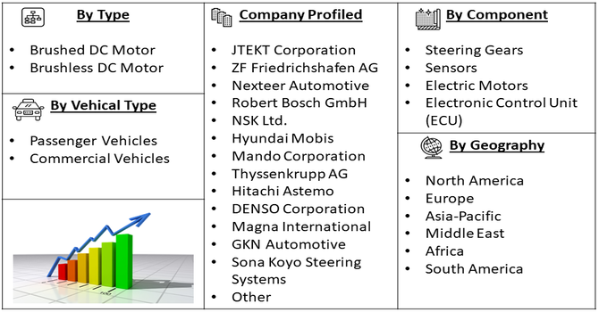 Dual Pinion Assist EPS (DPEPS) Market Segment