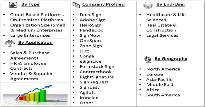 E-contract Signing Platform Market Segment