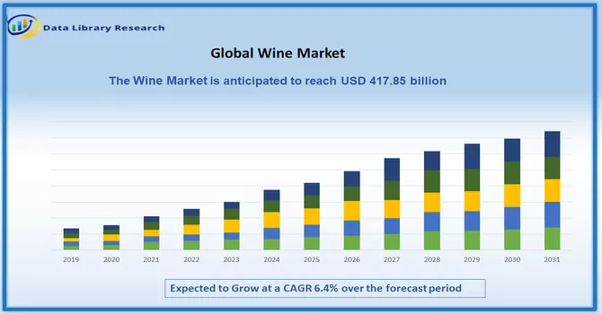 Wine Market