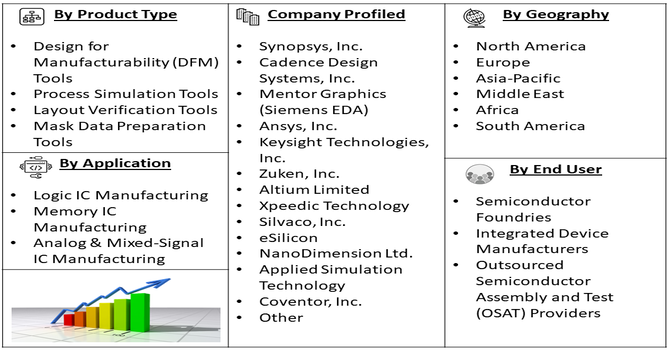 Fab EDA Tools Market Segment