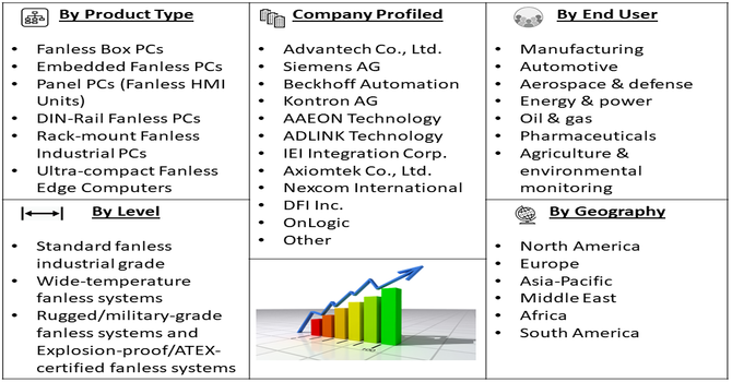 Fanless Industrial Control Computer Market Segment