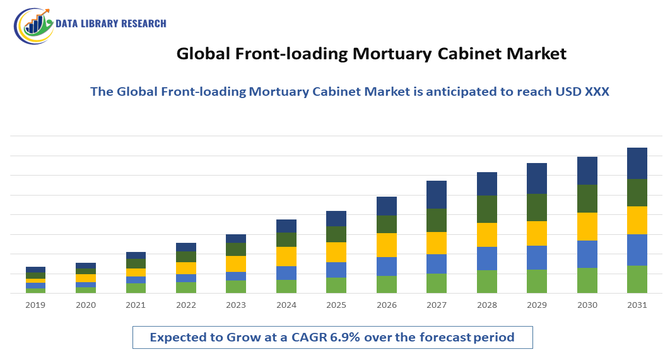 Front-loading Mortuary Cabinet Market