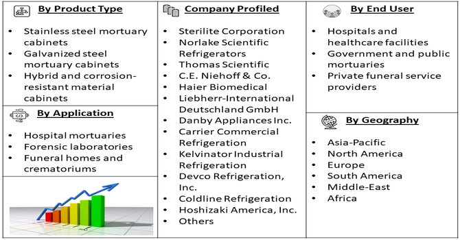 Front-loading Mortuary Cabinet Market Segment