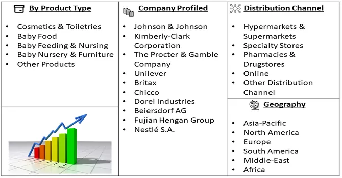Baby Products Market Segment 