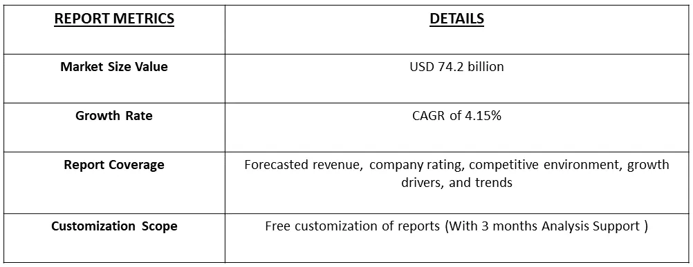 Pumps Market Table