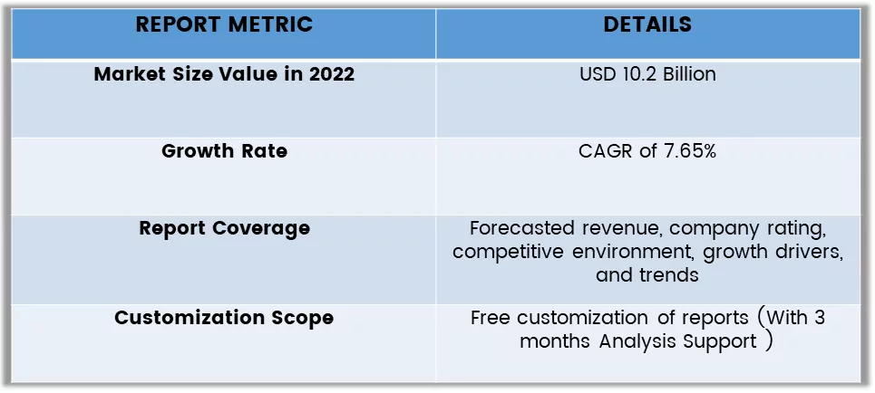 Biopharmaceutical Fermentation Market