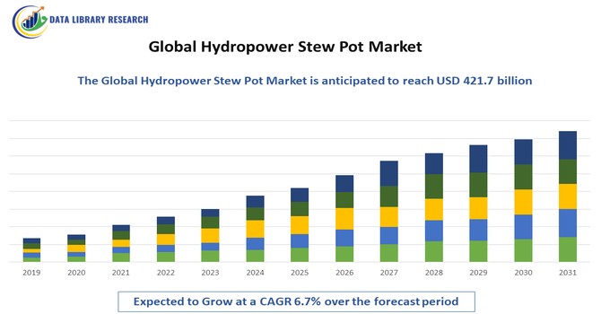 Hydropower Stew Pot Market