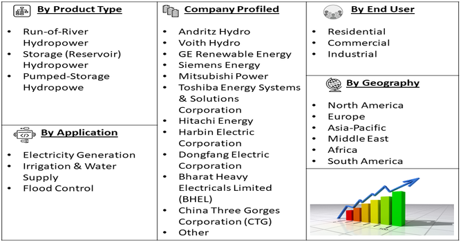 Hydropower Stew Pot Market Segment