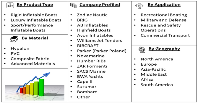 Inboard Inflatable Boat Market Segment