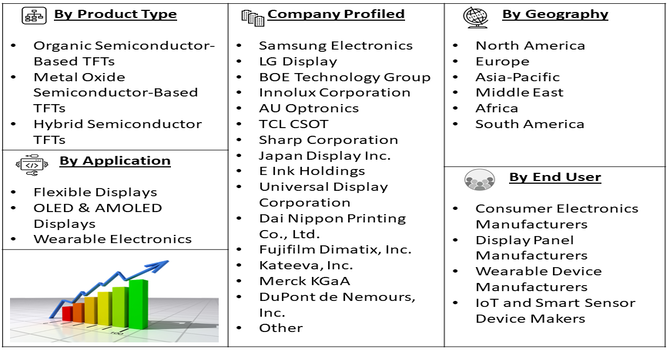 Inkjet Printing Thin-Film Transistor Market Segment