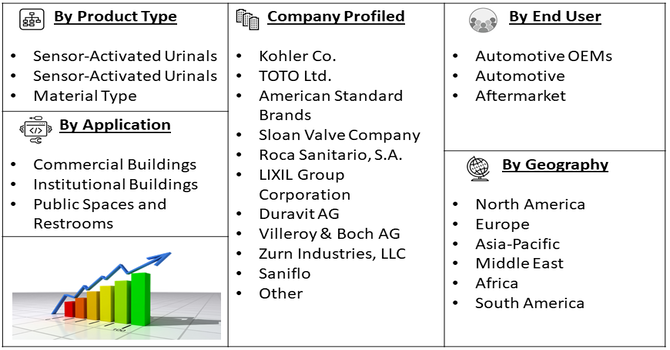 Intelligent Urinal Market Segment