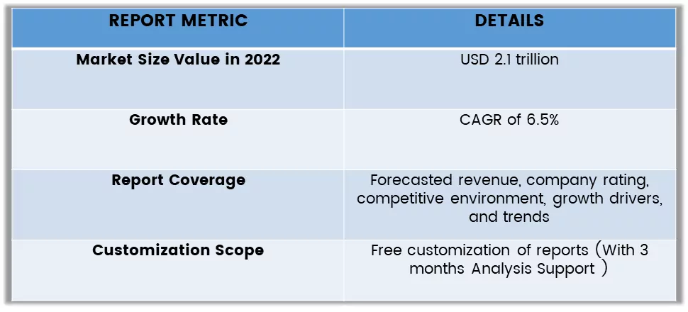 Food Packaging Market