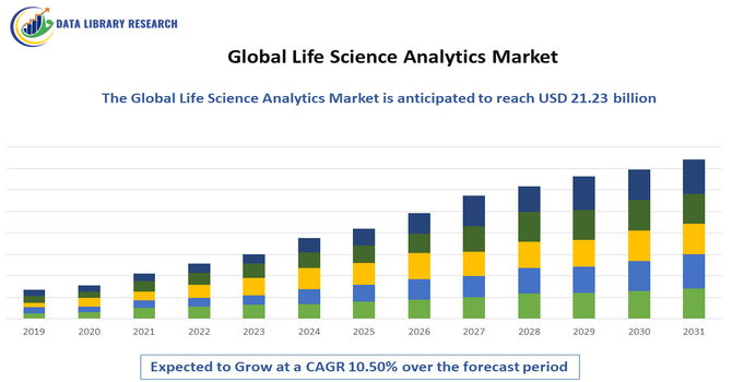 Life Science Analytics Market