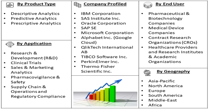 Life Science Analytics Market Segment