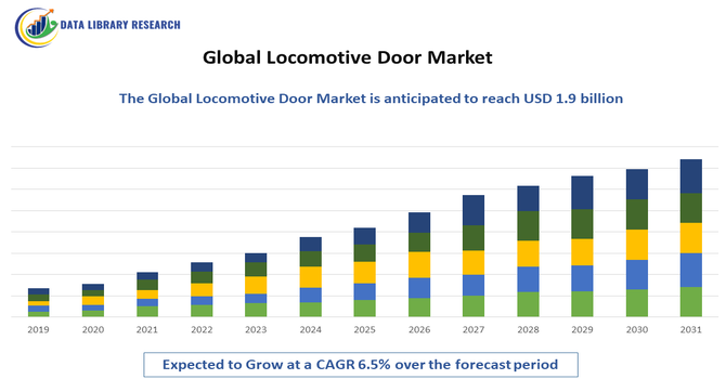 Locomotive Door Market