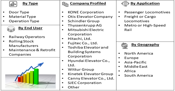 Locomotive Door Market Segment