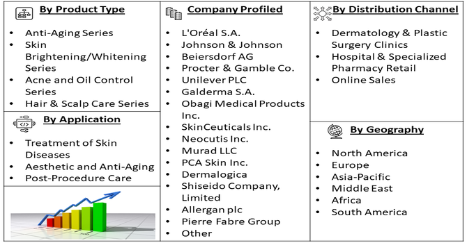 Medicinal Cosmetics for Medical Prescriptions Market Segment