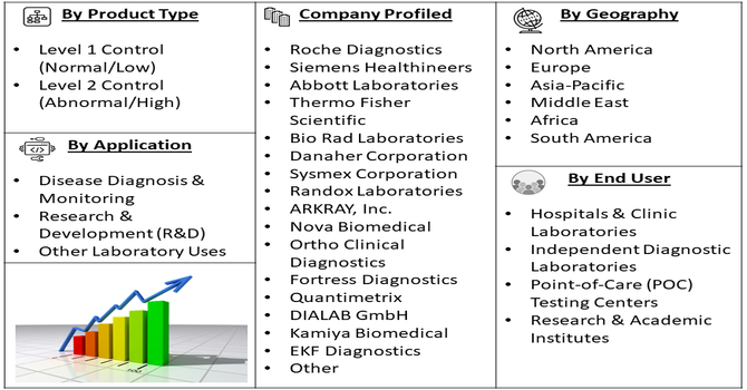 Microalbumin Control Market Segment