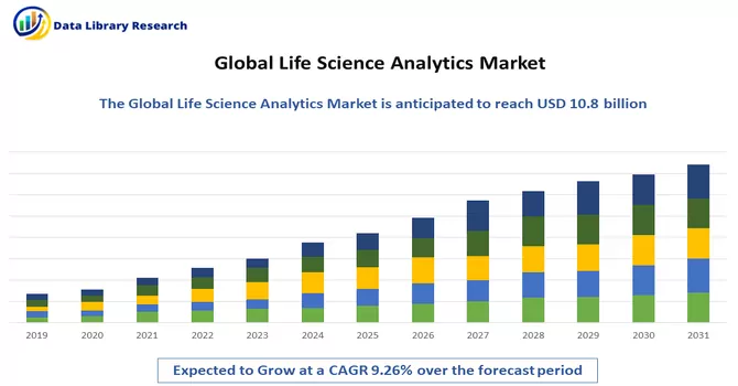 Life Science Analytics Market