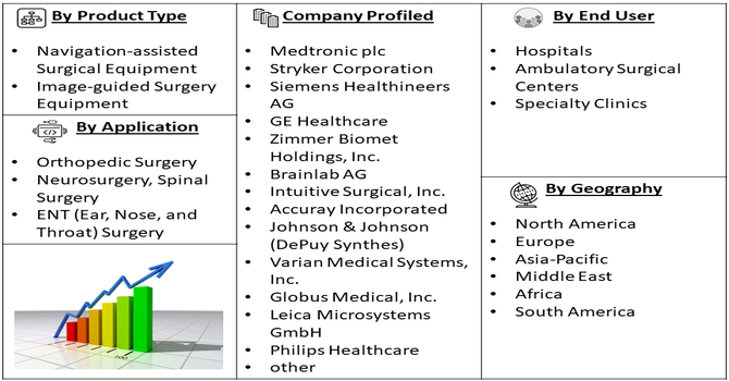 Navigation-assisted Surgical Equipment and Image-guided Surgery Equipment Market Segment