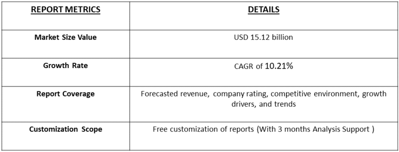 Online Luxury Interior Design Market Table