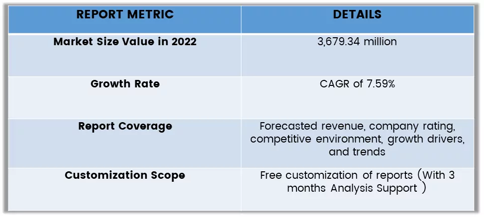  POC Diagnostic Market