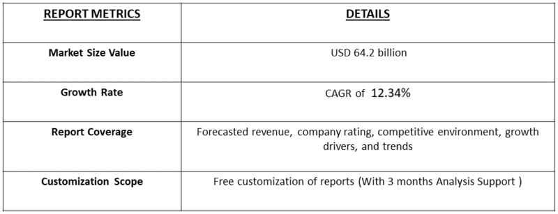 Oral Insulin Therapies Market Table