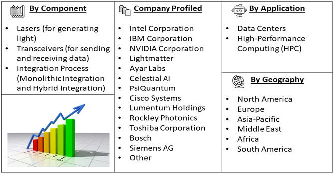 Photonic AI Chip Market Segment