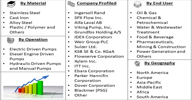 Positive Displacement Pumps Market segment