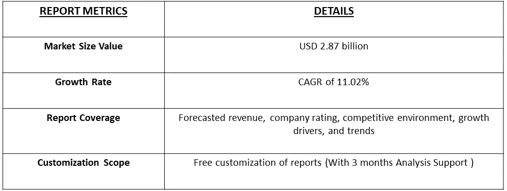 Metabolomics Market Table