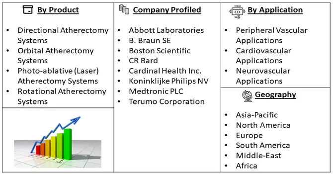 Atherectomy Devices Market Segment