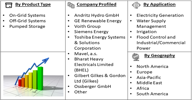 Standard Modular Hydropower Market segment
