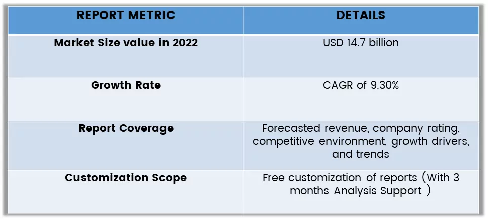 Veterinary Vaccine Market