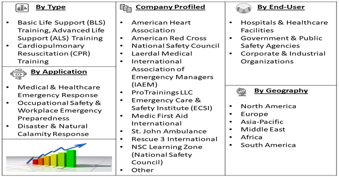 Rescue and Medical Training Services Market Segment