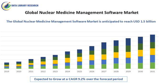 Nuclear Medicine Management Software Market