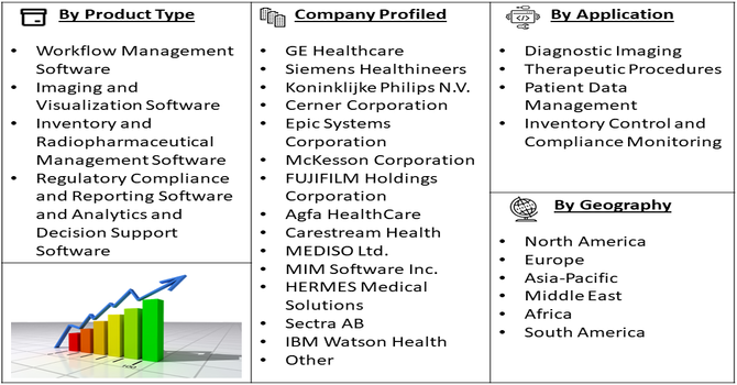 Nuclear Medicine Management Software Market segment